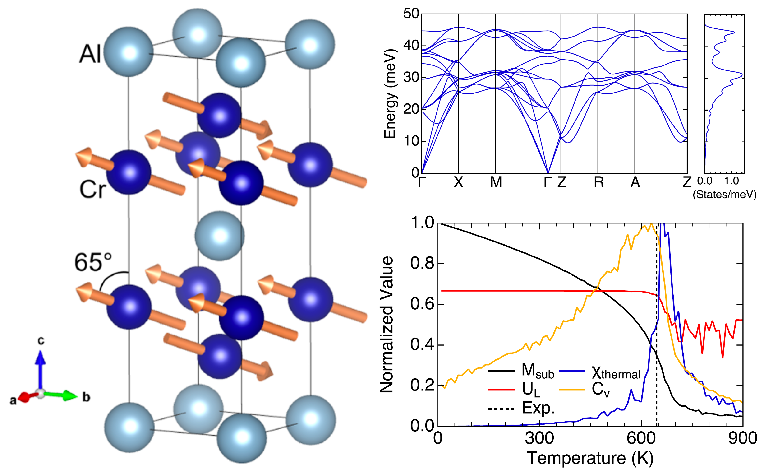 Cr2Al magnetic structure collaboration