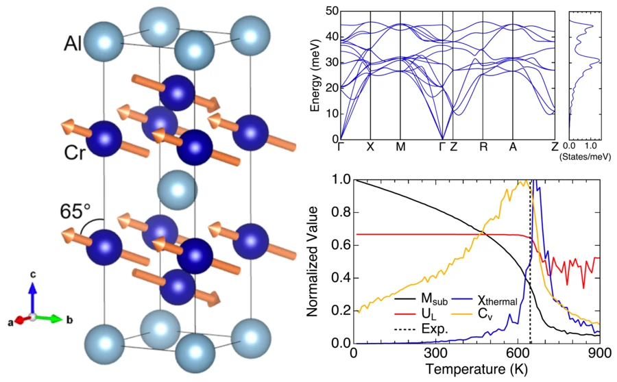 Cr2Al magnetic structure collaboration