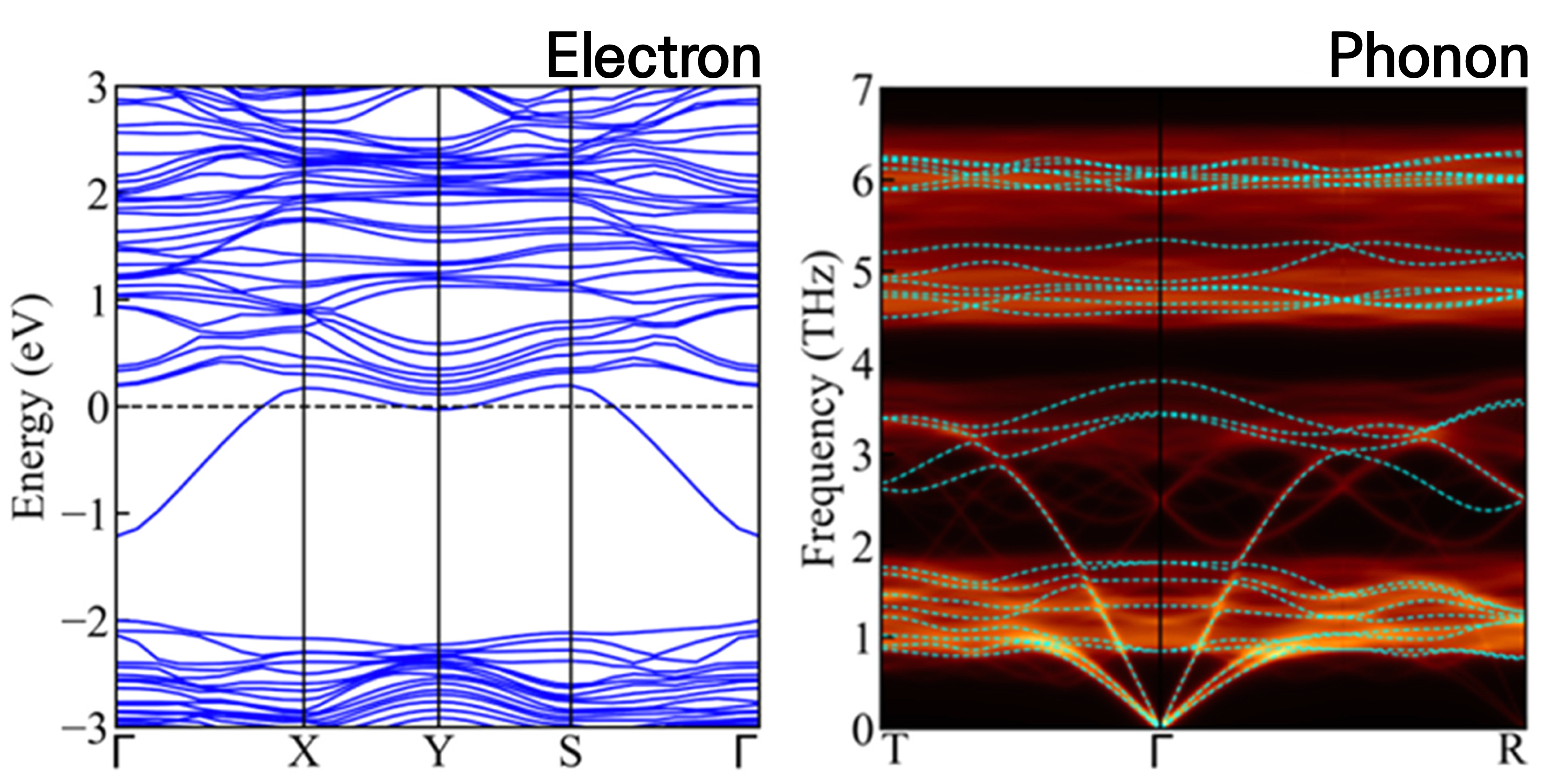 Thermoelectric materials collaboration