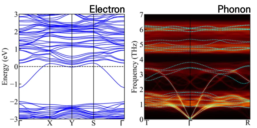 Thermoelectric materials collaboration
