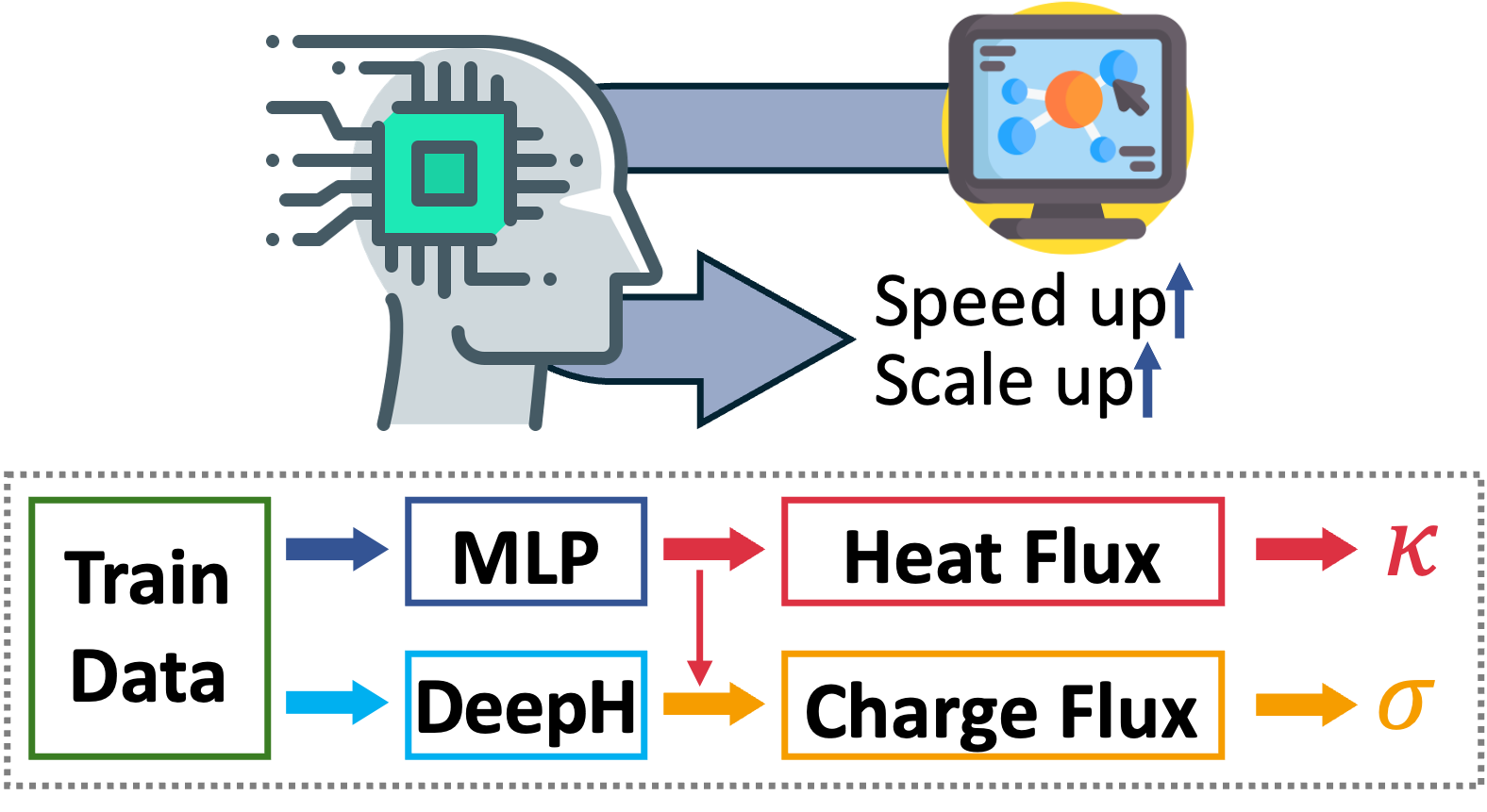 AI-assisted workflow development
