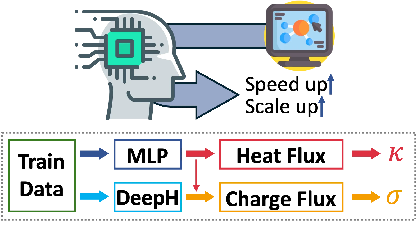 AI-assisted workflow development