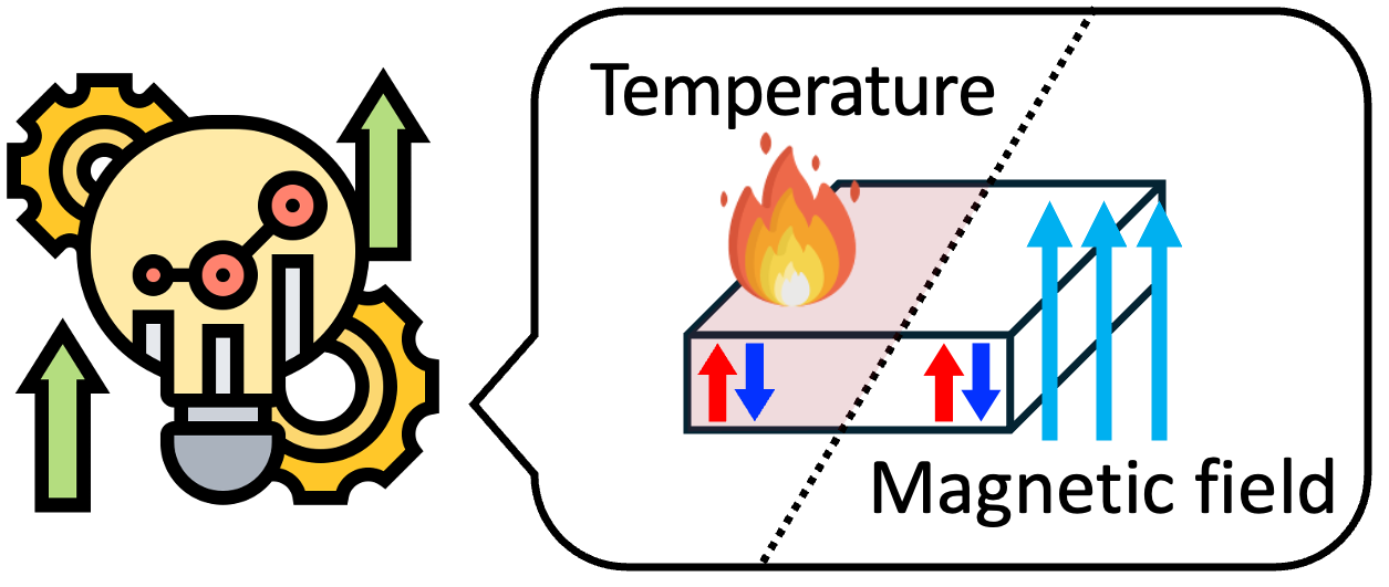 First-principles methodology development