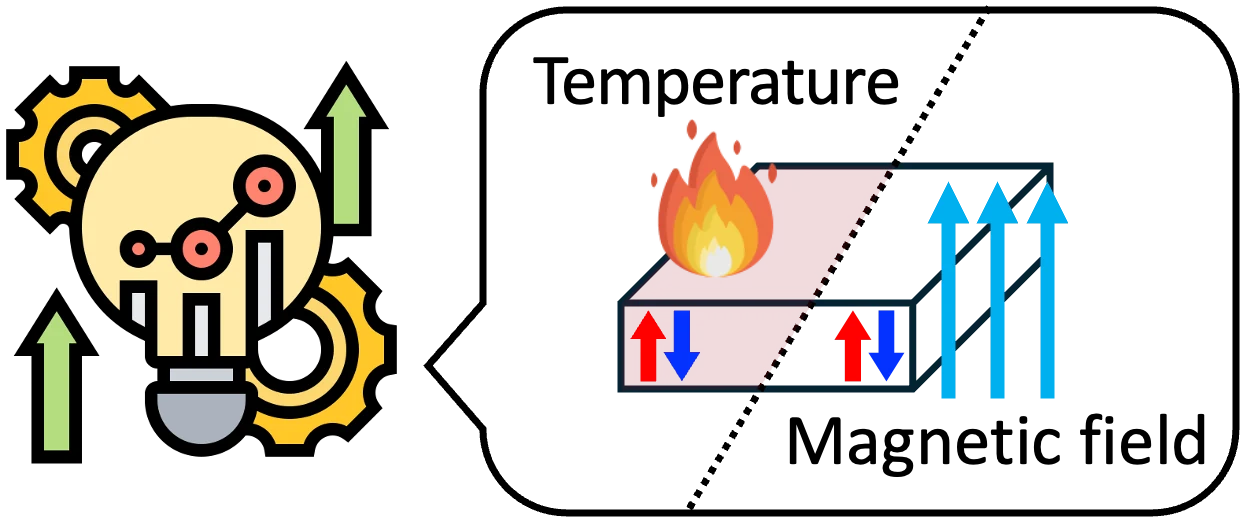 First-principles methodology development