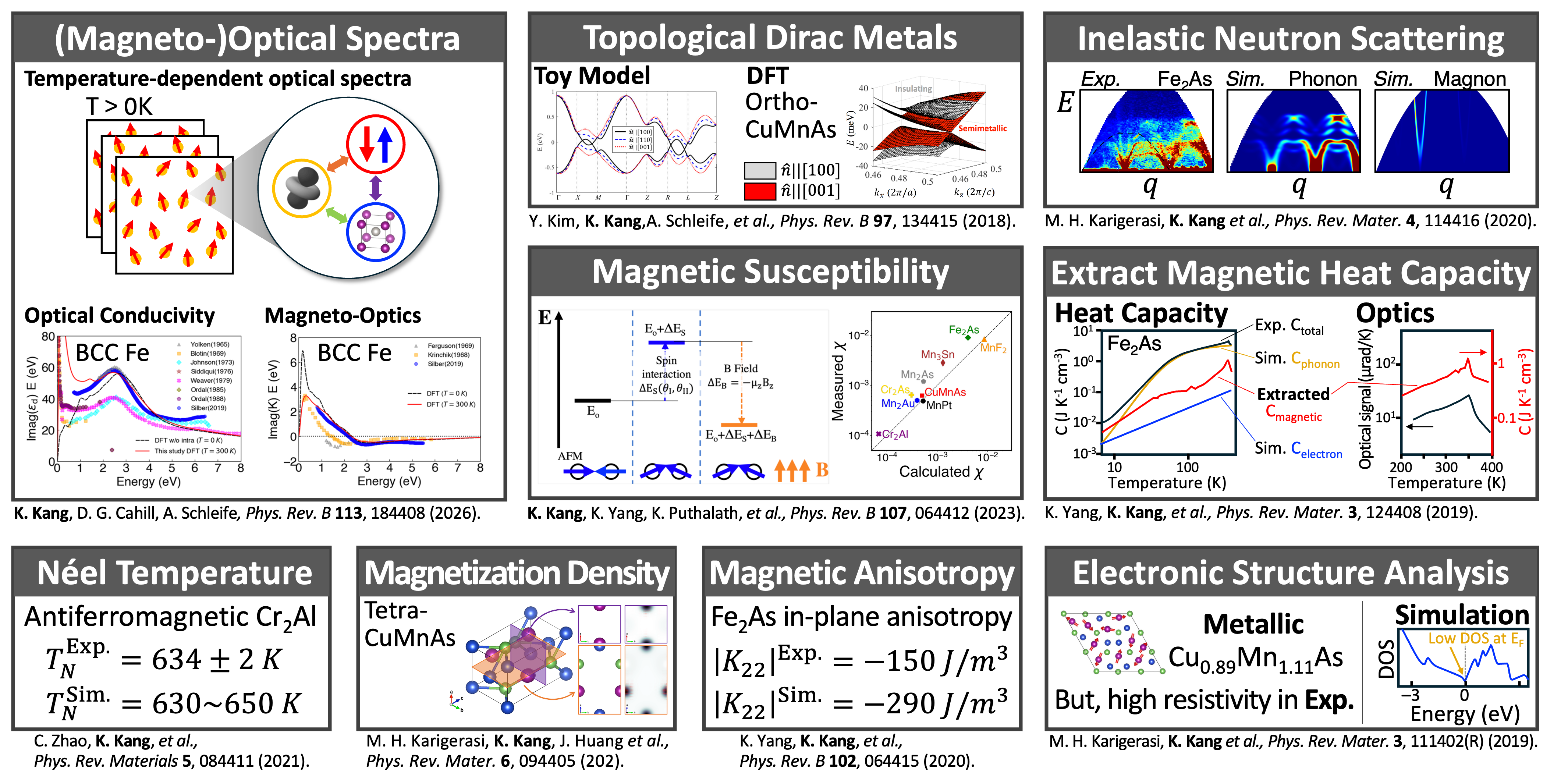 Magnetism research