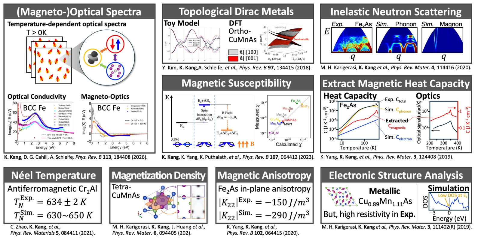 Magnetism research